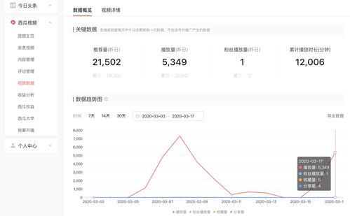 西瓜视频如何通过发布视频实现盈利？