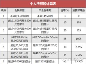 贷款中介行业的收入状况如何？一个月能赚多少呢？