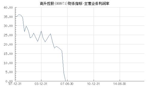 高升控股主营业务是什么？这家公司究竟有何背景？