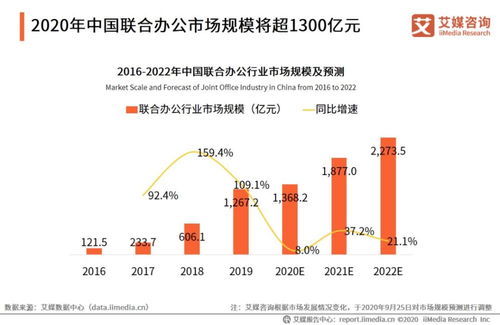 在家办公能否实现副业创收？探索灵活工作新模式