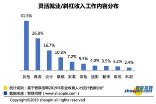 在当下环境中，选择哪种副业能更高效地增加收入？