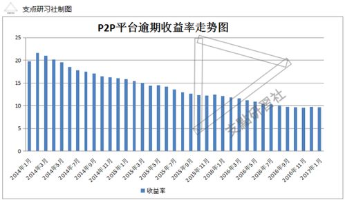 饭饭平台真的能带来稳定收入吗？它的盈利模式是怎样的？