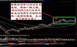 庄家如何通过股价下跌实现盈利？