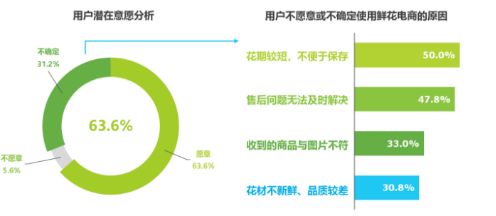 2024年最赚钱的生意是什么？哪些产品销售前景最佳？