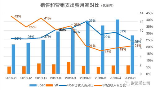 公司车辆运营滴滴能否盈利？合法性与收益全解析