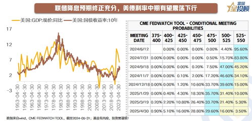 20万资金如何合理配置才能实现高效盈利？