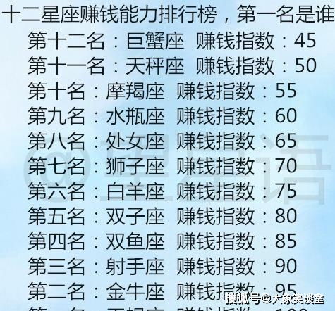 12星座中谁最能赚钱？哪个星座工作能力最强？
