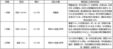 选择学习哪门外语最能提升收入潜力？
