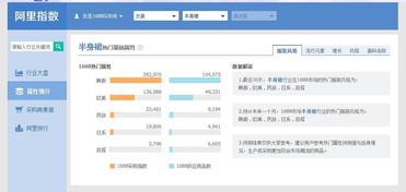 淘宝网上如何发掘高品质货源？哪些渠道进货能获得更大优势？