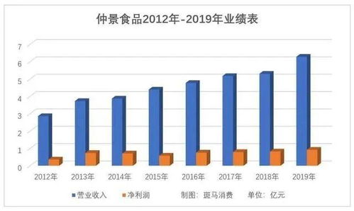 食品安全和盈利如何兼顾？平衡点在哪里？