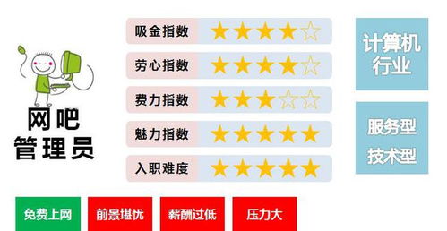 网管必备哪些技能？如何才能成为一名合格的网管？