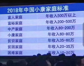 小康是如何通过副业实现收入翻倍的？