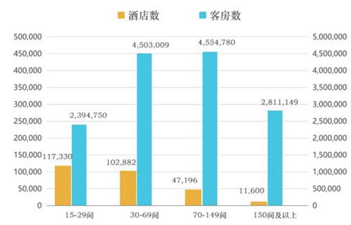 酒店管理行业前景如何？知乎上的专业分析解读
