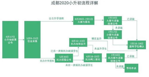 哪些升学自助平台是学生和家长的首选？它们都有哪些独特功能？
