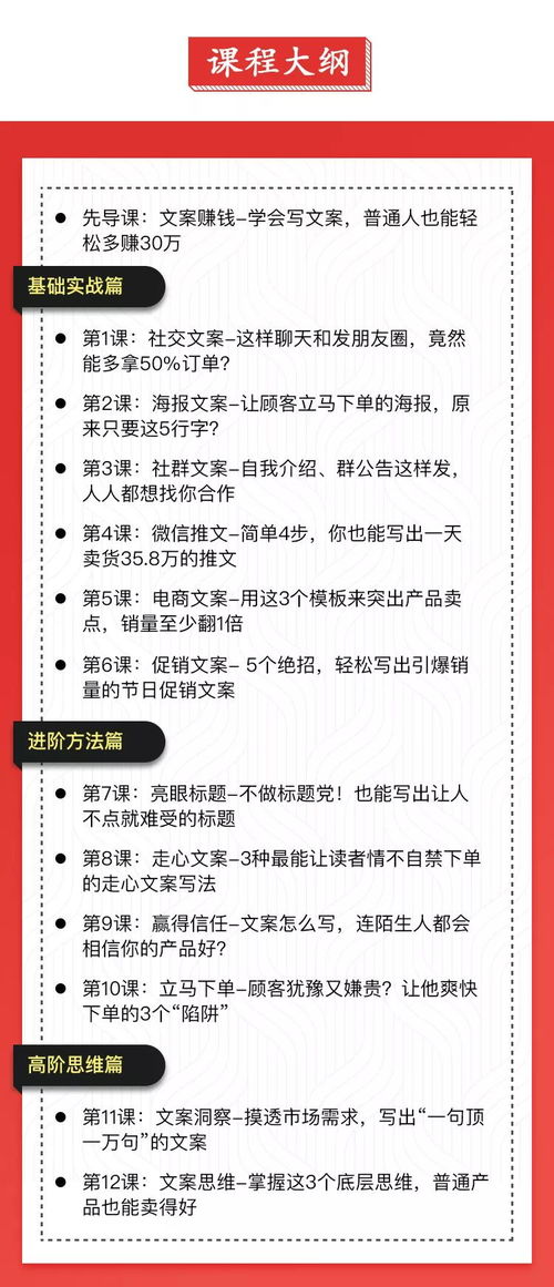 如何创作吸引人的副业电商文案图片？