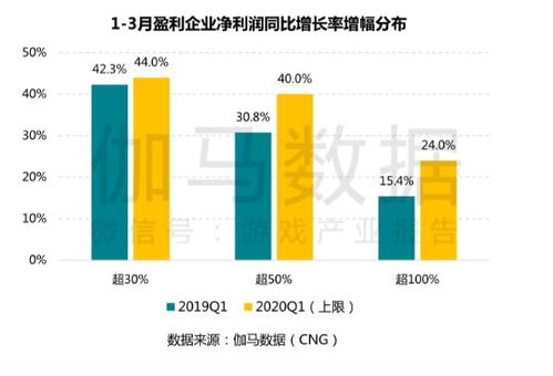 疫情之下，副业收入如何实现稳定增长？
