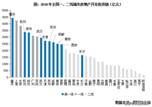 一线城市房产出售，真的能实现财富增值吗？
