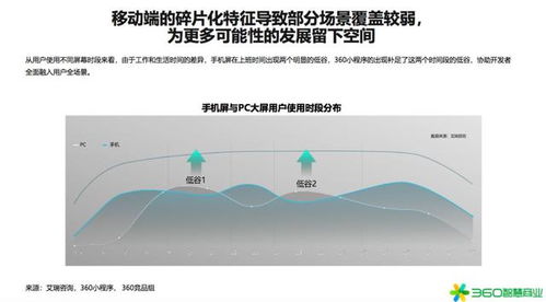 你是否了解当前最赚钱的行业趋势是什么？