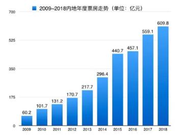 今年有哪些热门项目能带来可观收益？
