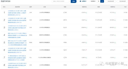 电商平台页面查看网址是什么？如何设置电商网站和查找电商资料？