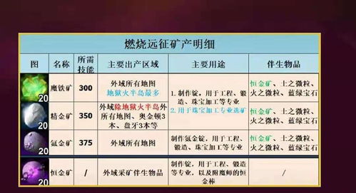 tbc双采玩家如何高效盈利？最佳赚钱地点大公开！