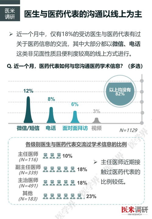 医师的收入真的那么高吗？他们是如何实现高收入的？