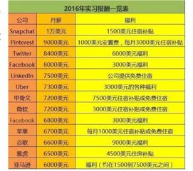 Apple学生兼职时薪是多少？揭秘兼职薪酬标准