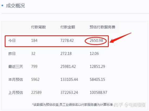 GPA模型副业真的能提升收入吗？你了解它的运作原理吗？