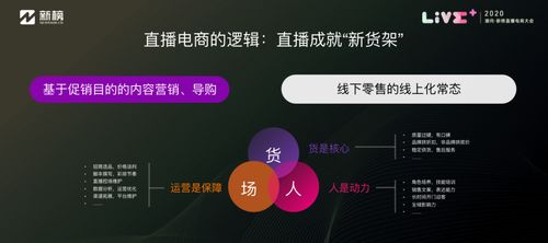 哪些平台是无人自助团购直播的首选？探索最新趋势的直播电商平台！