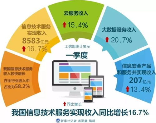 软件制图真的能赚钱吗？如何通过制图技能实现收入增长？