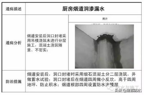 做防水工程真的能赚大钱吗？贴吧热议揭晓真相