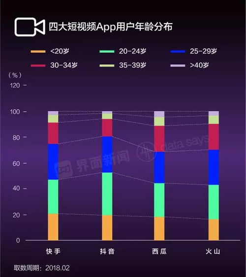 2021年快手与抖音，哪平台盈利更胜一筹？