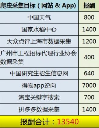 如何通过副业兼职配音轻松接单赚钱？