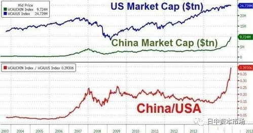 达内市值究竟几何？其市值是否已突破数亿大关？