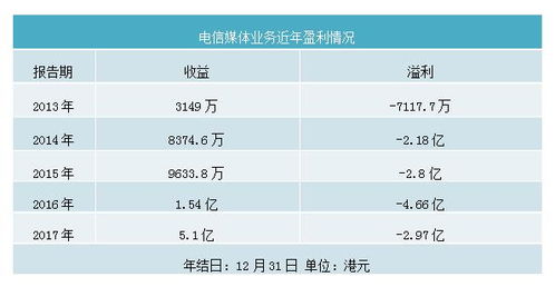 0投资也能赚钱的手游真的存在吗？如何实现盈利？