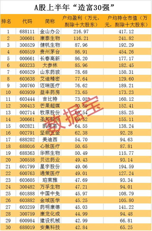 上海乐跑目前盈利状况如何？现在参与能否赚钱？