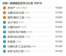装卸工薪资如何？是否存在月薪过万的可能性？