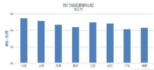 放线员月薪几何？一个月能赚多少钱？