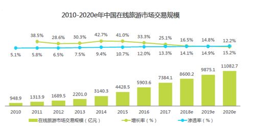 2024年OTA行业还能否持续盈利？从业者前景如何？