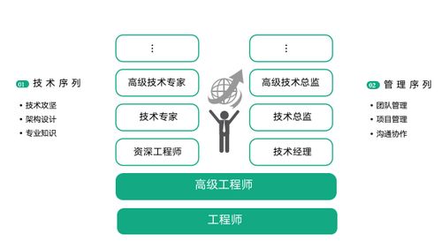 30岁兼职者如何规划职业发展路径？
