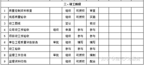 兼职技术负责人是如何兼顾工作与职责的？