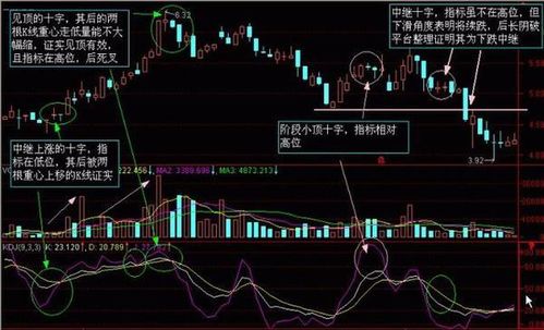你曾梦见过炒股获利，这是预示还是巧合？