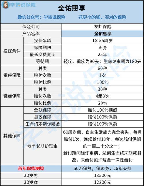 美国友邦保险值得信赖吗？其可靠性与服务如何？