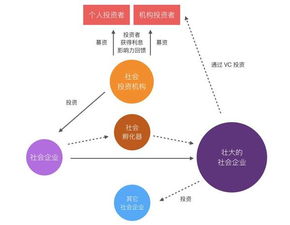 IPFS投资如何实现盈利？其赚钱机制是怎样的？