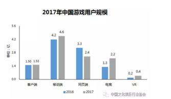 中国游戏产业如何实现高额盈利？背后的商业模式是什么？