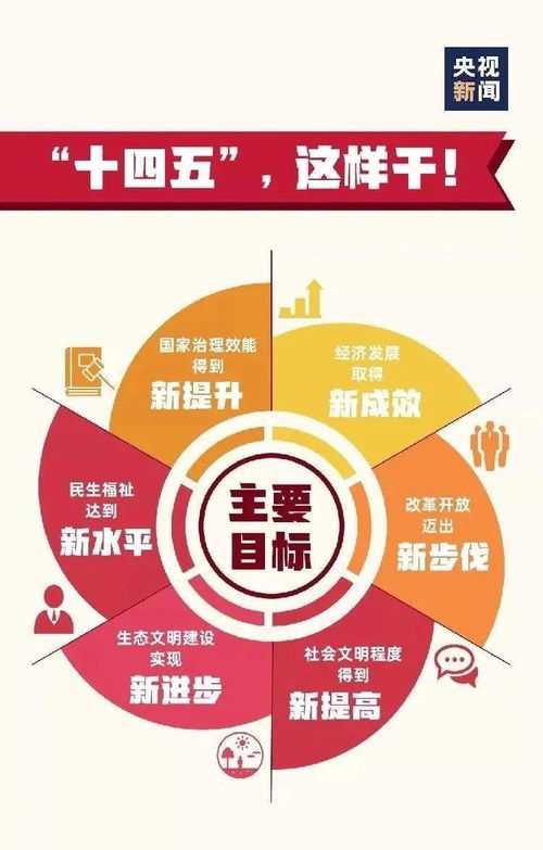 什么样的工作能快速高效地赚取丰厚收入？