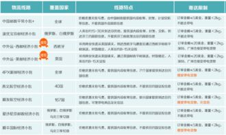 春辉物流服务质量如何？其可靠性值得信赖吗？