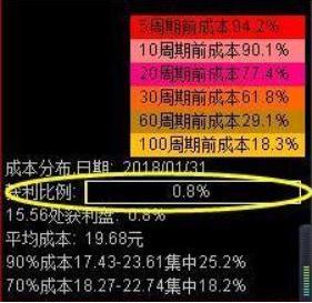如何利用趋势赚钱指标实现高效盈利？你真的了解吗？