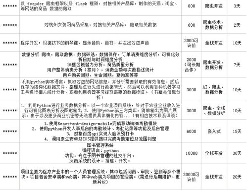 文秘人员如何选择合适的副业增加收入？