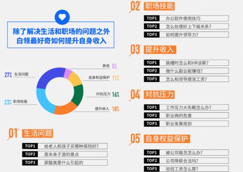 线上白领如何选择高收益副业招商加盟项目？